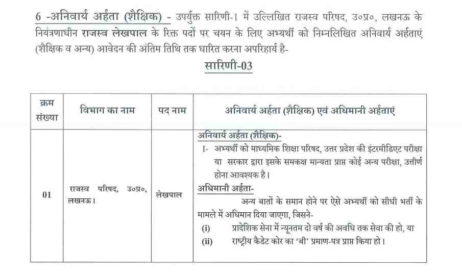 UP Lekhpal Eligibility